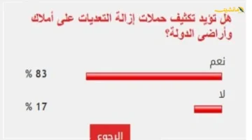 مطلب شعبي قوي 83 من المصريين يطالبون بتطهير أملاك الدولة من التعديات بشكل عاجل 1